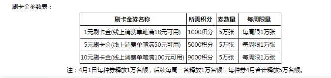 中国农业银行浓情相伴，1000-9000积分兑换1-10元刷卡金