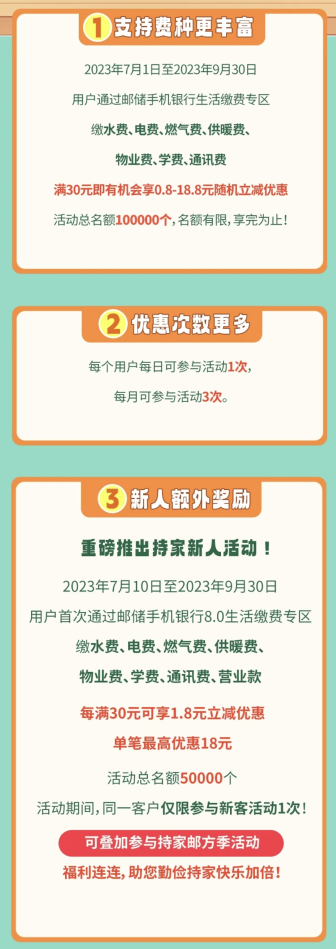 中国邮政储蓄银行手机银行缴费有优惠，最高满30-18.8元